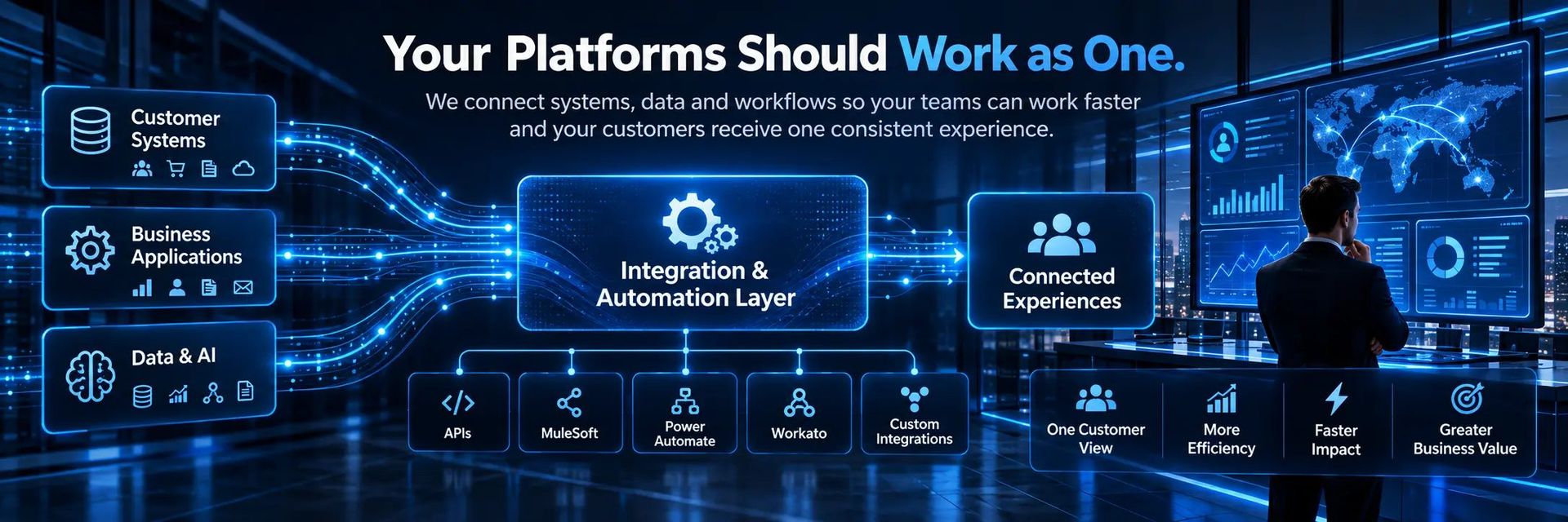 Your platforms should work as one: customer systems, business applications and data & AI connected through an integration and automation layer to connected experiences