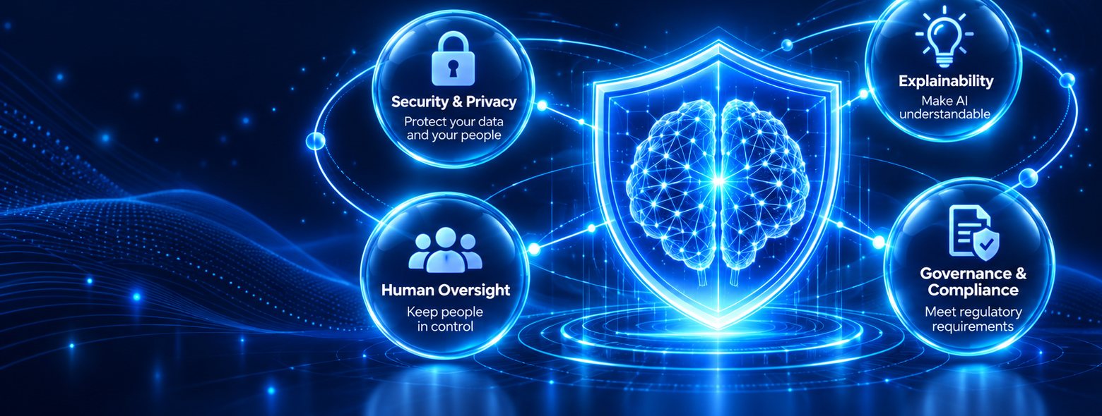 Responsible AI: security and privacy, explainability, human oversight, governance and compliance